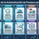 ventajas de la automatizacion de procesos para empresas